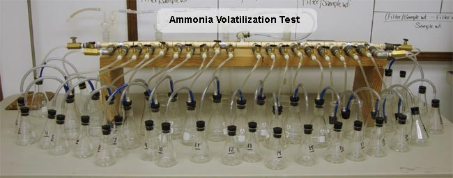Ammonia Volatillization Test Ammonia Volatillization Test
